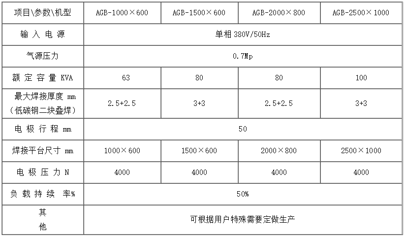 擺臂平臺式點焊機(jī)1