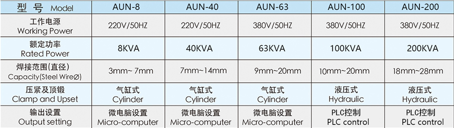 雙鍛壓式對焊機AUN-40參數介紹